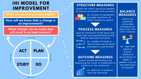 how are quality indicators measured in cqi